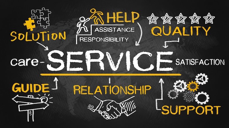 service concept with business elements hand drawn on blackboard