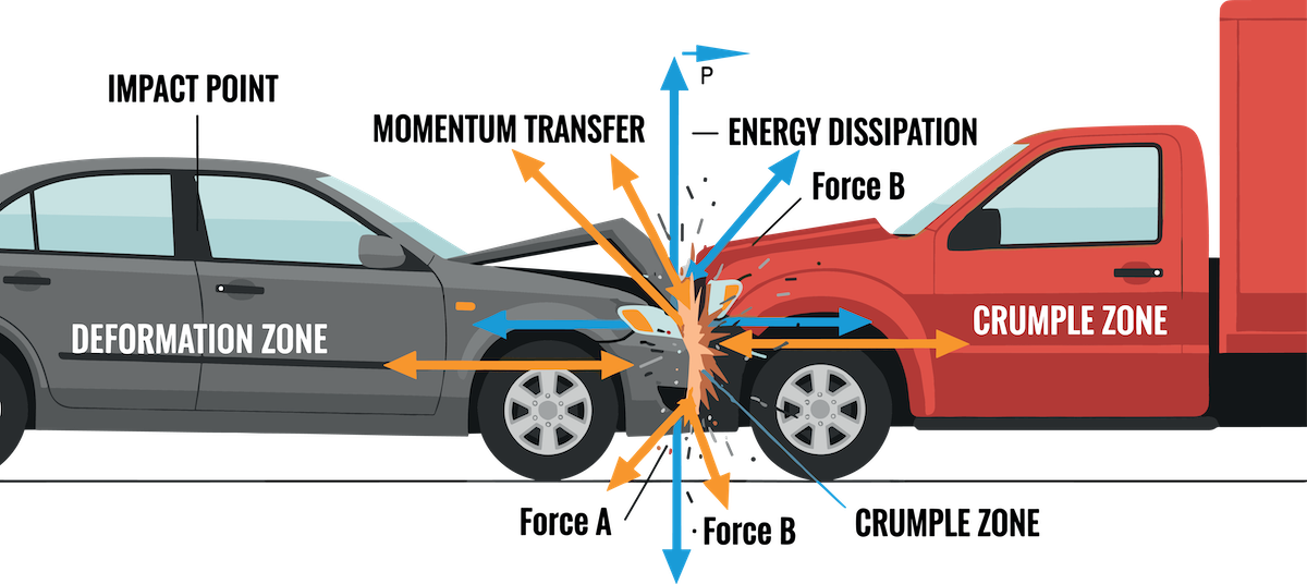 Crumple Zones